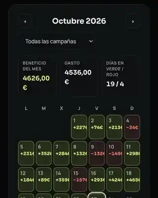 Calculadora ROAS