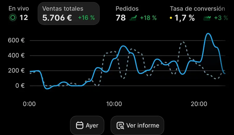Resultado de Milko: 5.706€ en un solo día