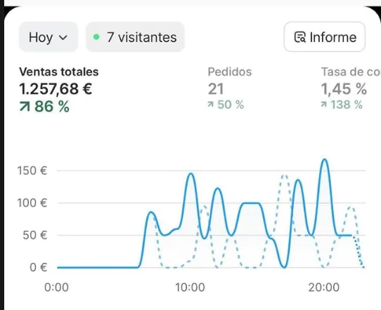 Resultado de Dani: 1.257€ en un día