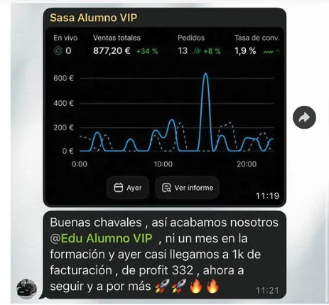 Resultado de Sasa y Edu: 877€ en un día, a los 20 días de empezar
