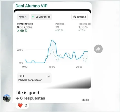 Resultado de Dani: 6.037€ en un día con 17 años