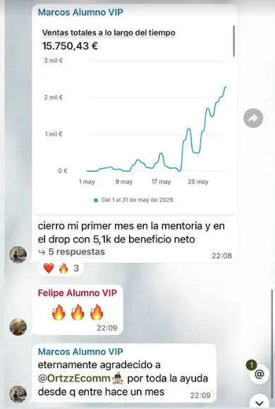 Resultado de Marcos: 5.100€ netos en su primer mes