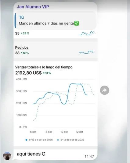 Resultado de Jan: 2.192$ en su primera semana testeando